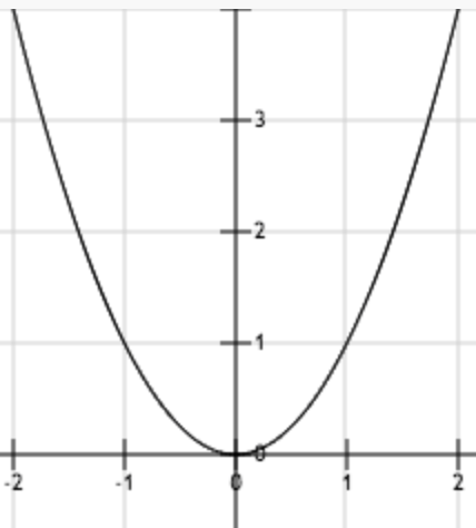 技术干货丨想写出人见人爱的推荐系统，先分析经典矩阵分解技术